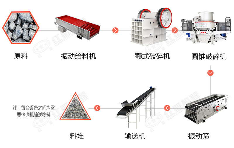玄武巖制砂工藝流程