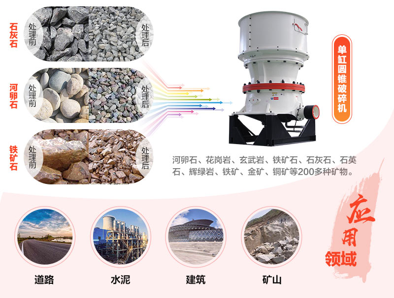 時(shí)產(chǎn)200噸用多大圓錐破？?jī)r(jià)格多少錢?