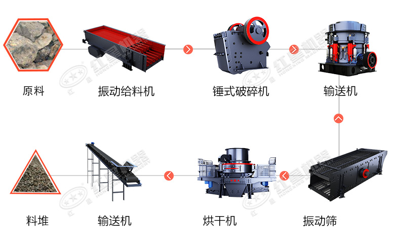 礦山尾礦加工工藝流程圖