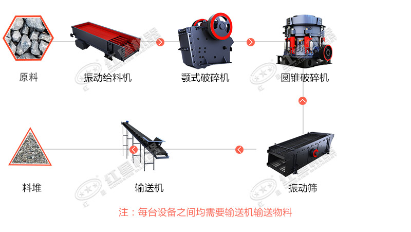 鐵礦石加工流程圖