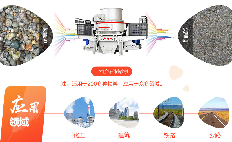 時(shí)產(chǎn)100噸的河卵石制沙生產(chǎn)線整套價(jià)格及現(xiàn)場(chǎng)視頻