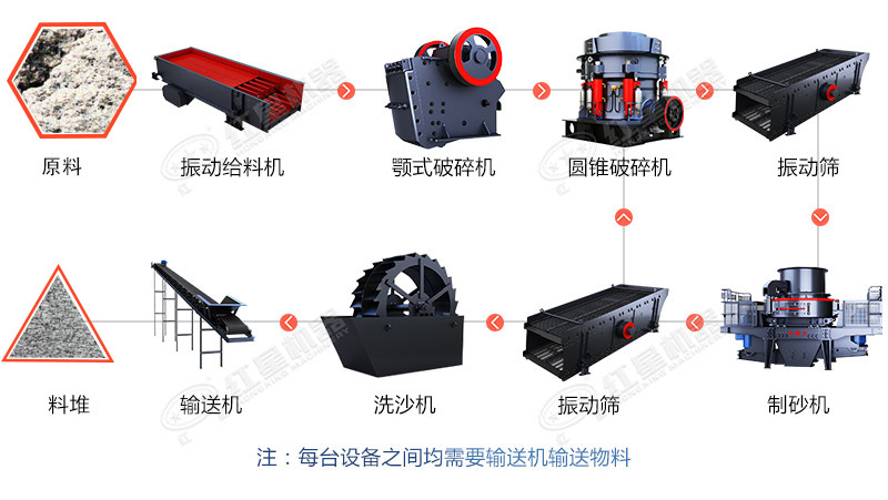 制砂成套設(shè)備