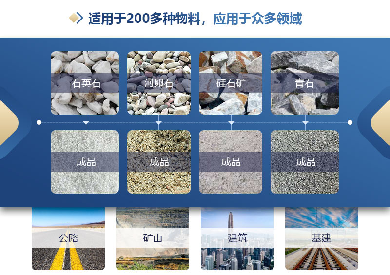 制砂機(jī)適用物料多，應(yīng)用范圍廣