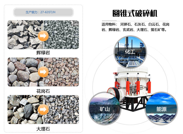 花崗巖圓錐破碎機(jī)應(yīng)用領(lǐng)域多