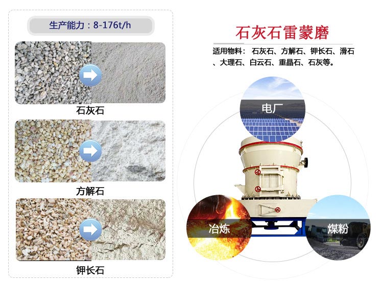 石灰石雷蒙磨用途