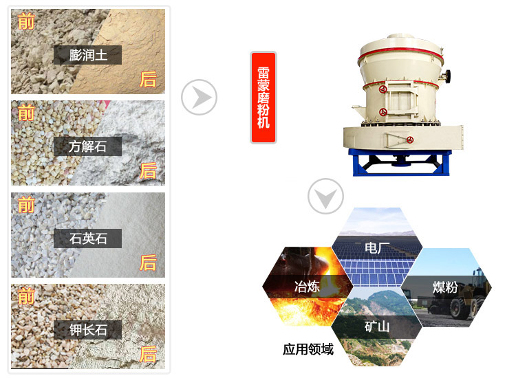 方解石雷蒙磨用途