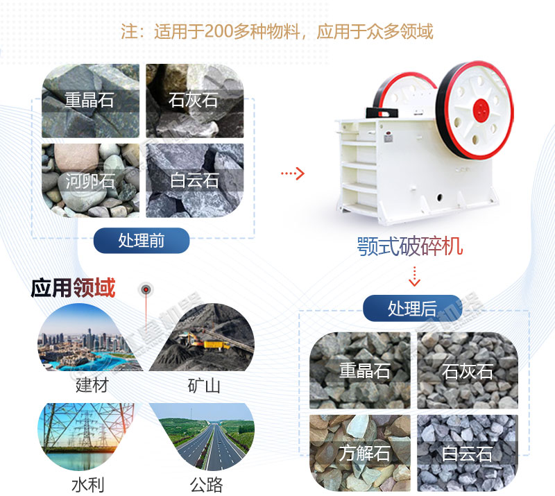 150×250小型顎式破碎機多少錢一臺