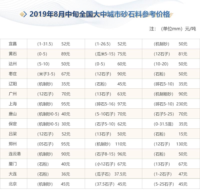 地球快沒沙子了？履帶移動式細(xì)碎制砂機(jī)“來救場”