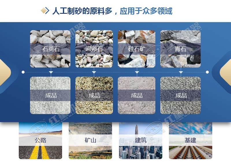 建一條日產(chǎn)不低于2000噸的砂石場生產(chǎn)線，有沒有詳細的配置？