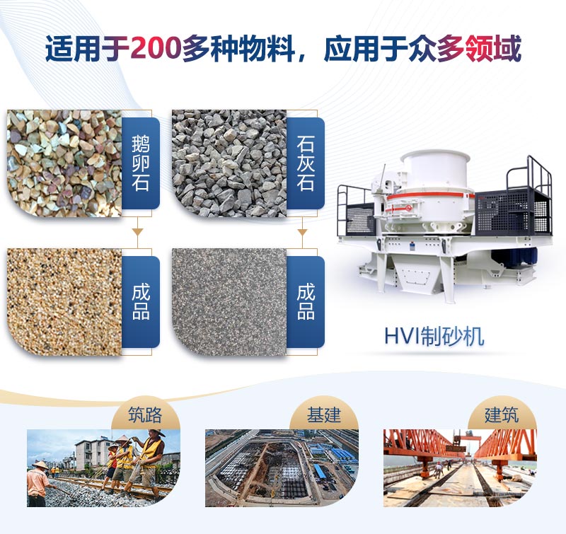 HVI制砂機應用范圍廣