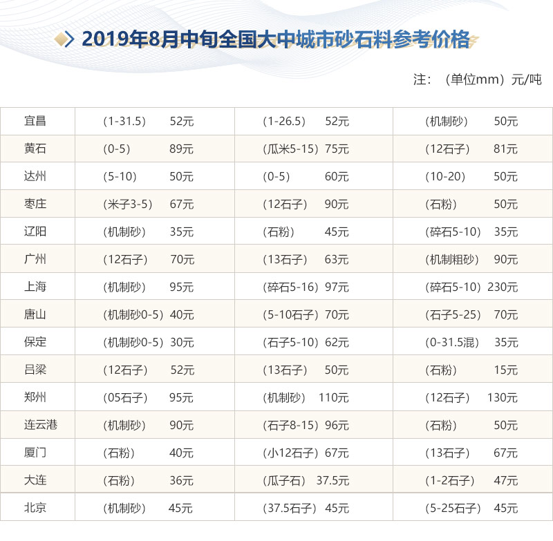 機制砂與河沙的區(qū)別，成套機制砂生產(chǎn)線主要設備有哪些？