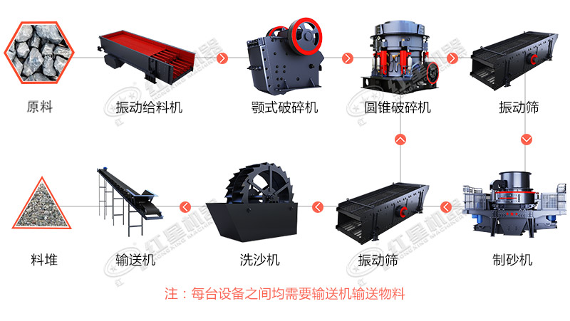 石頭如何制成沙子？石頭打成沙子掙錢(qián)嗎