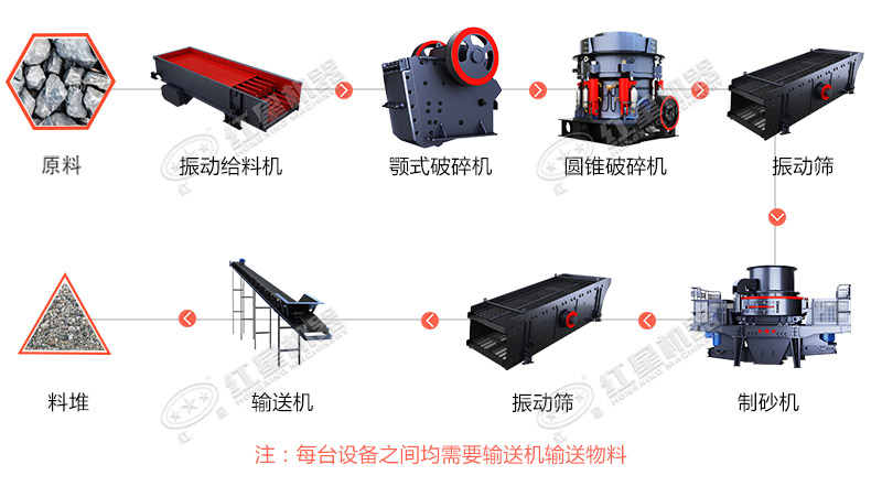 花崗巖破碎流程圖