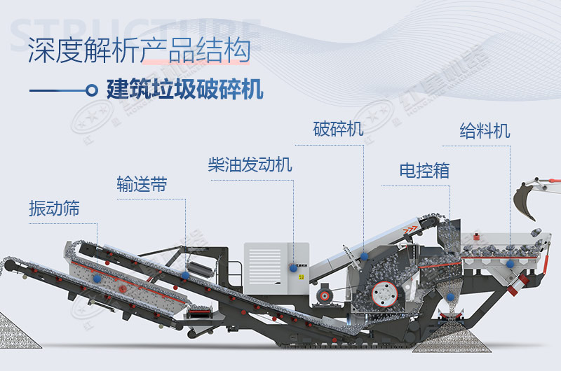 建筑垃圾破碎制砂機—“吃進”工業(yè)廢石，“吐出”環(huán)保產(chǎn)品