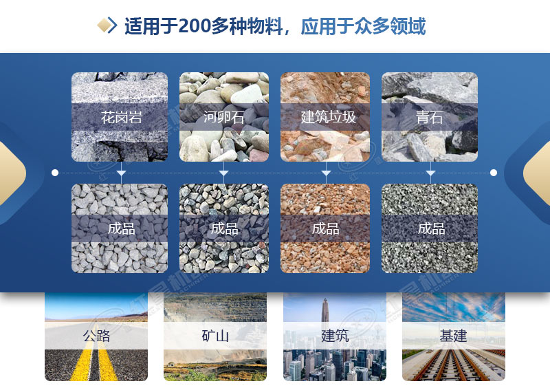 制沙成套設(shè)備產(chǎn)量高能耗低_新型環(huán)保制砂生產(chǎn)線