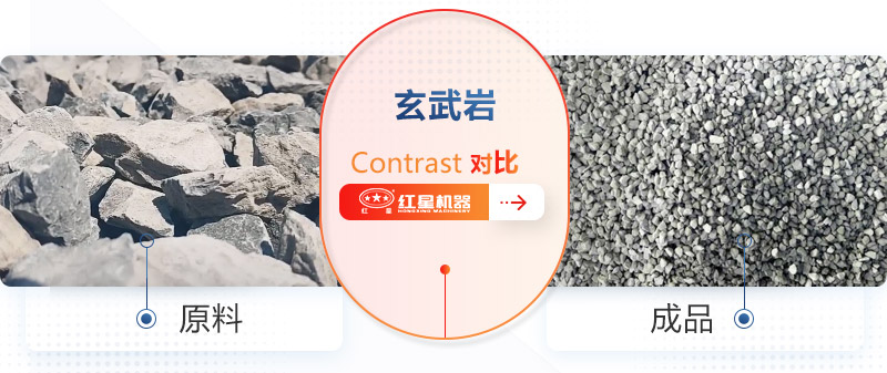 玄武巖石頭碎沙需要什么機器，投資費用大概多少