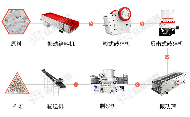 機(jī)制砂生產(chǎn)流程