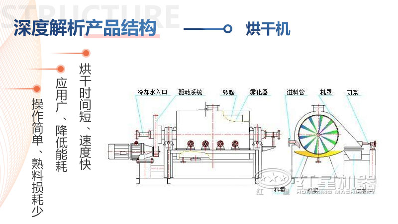 沙子轉(zhuǎn)筒烘干機(jī)原理圖