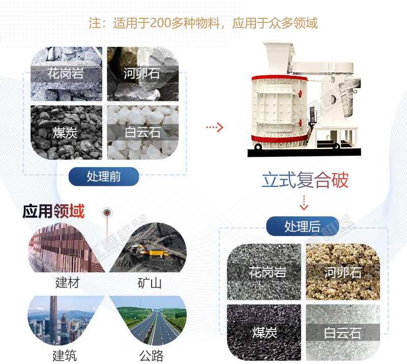 河南立式復(fù)合破碎機(jī)廠家/價(jià)格怎么樣？可放心投嗎