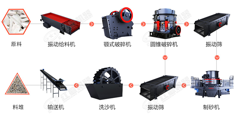 精品砂石骨料生產(chǎn)線怎么配置更高產(chǎn)，一套下來多少錢