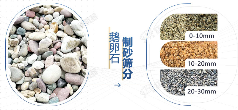 鵝卵石制砂機(jī)作業(yè)效果