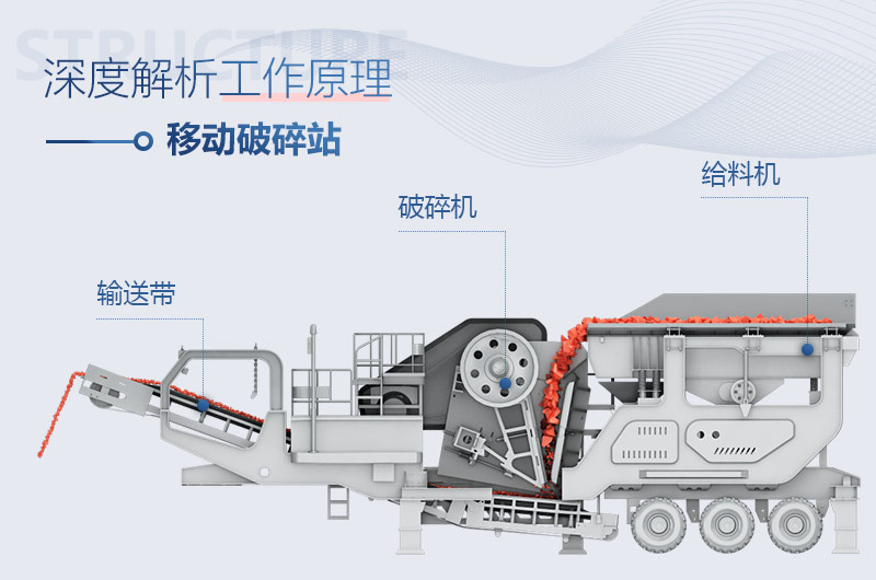 建筑垃圾破碎機(jī)工作原理