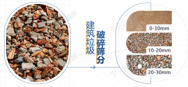 建筑垃圾“變身”環(huán)保磚，小型車載式碎石機功不可沒