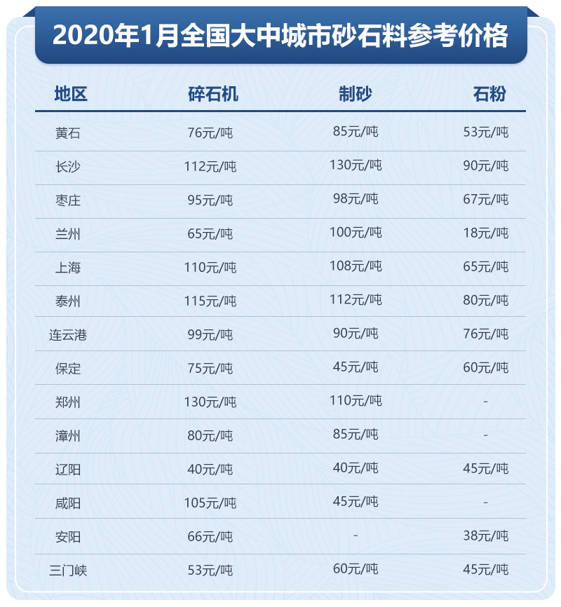 不同地區(qū)的人造沙市場(chǎng)售價(jià)