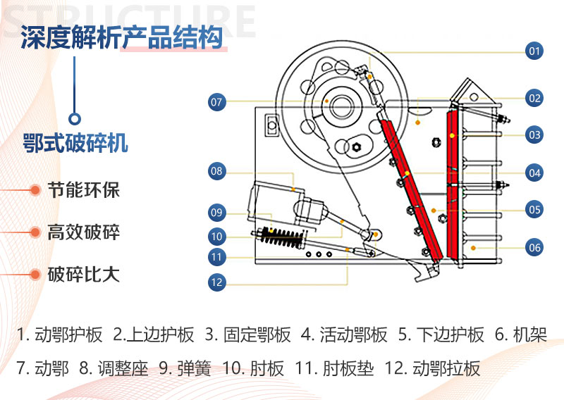 顎式破碎機(jī)工作原理