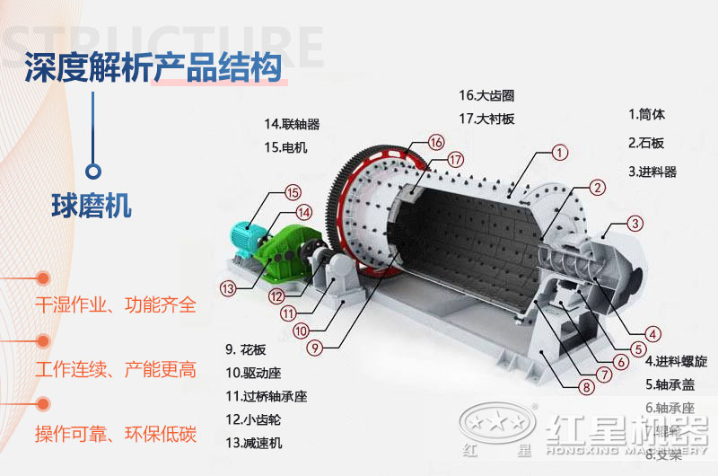 節(jié)能球磨機(jī)結(jié)構(gòu)圖