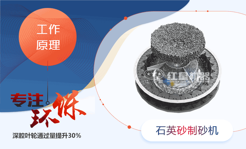 石英砂制砂機(jī)動(dòng)態(tài)原理圖