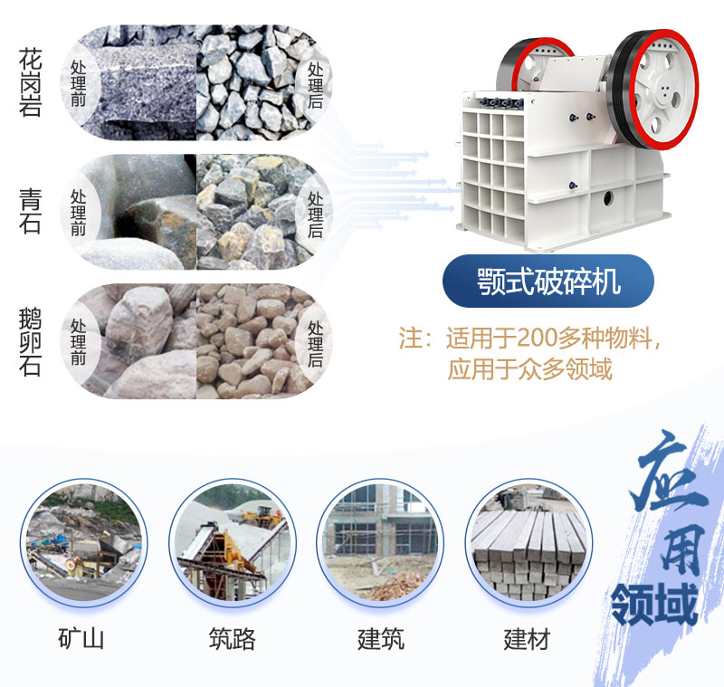 國內(nèi)大型顎式破碎機推動鐵路、公路事業(yè)蓬勃發(fā)展