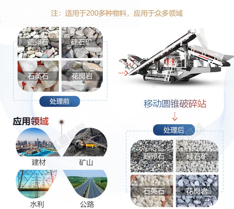 移動(dòng)圓錐式破碎站