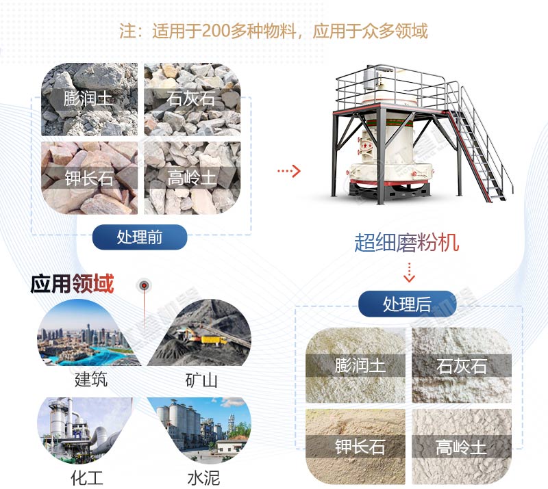 石頭磨粉設(shè)備有哪些，200目小型磨粉機(jī)什么牌子質(zhì)量好？