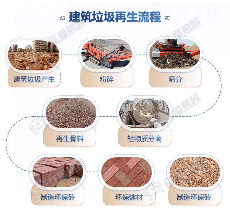 建筑垃圾再生工藝流程