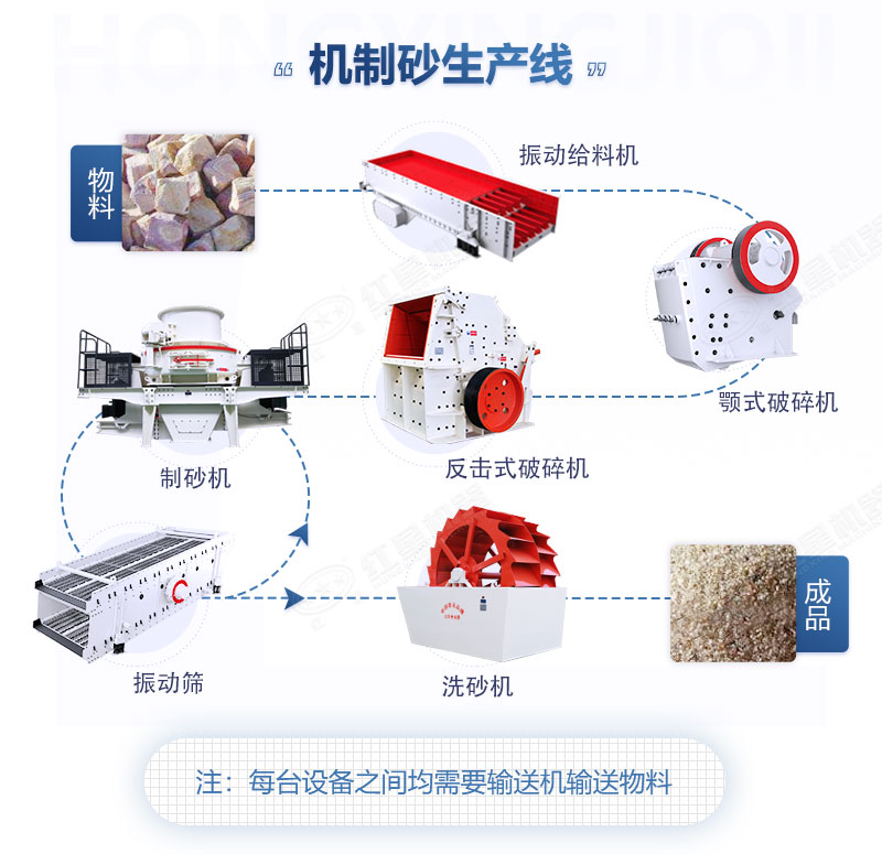 制砂生產(chǎn)線設備