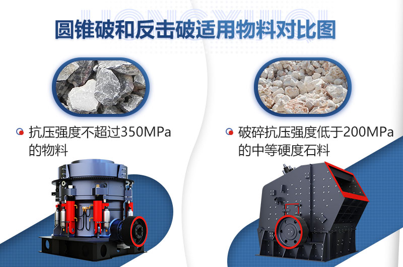 時產(chǎn)50噸小型砂石料生產(chǎn)線配置及報價