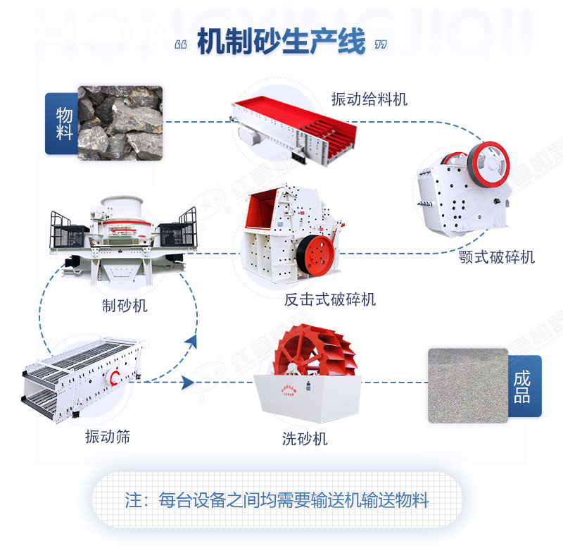 砂石廠需要哪些機(jī)械設(shè)備？