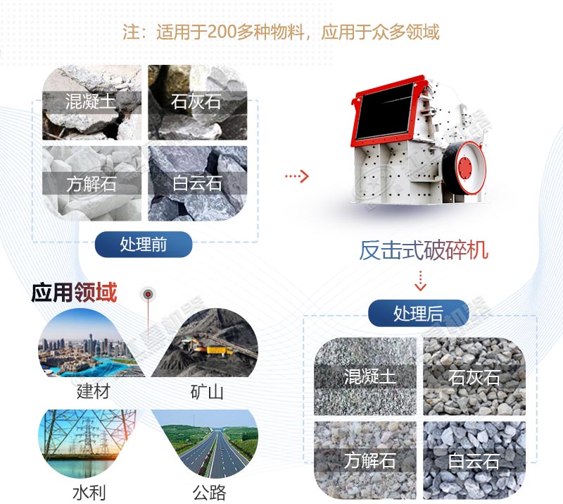 反擊破能吃大塊石頭嗎—進(jìn)料口讓你大吃一驚！