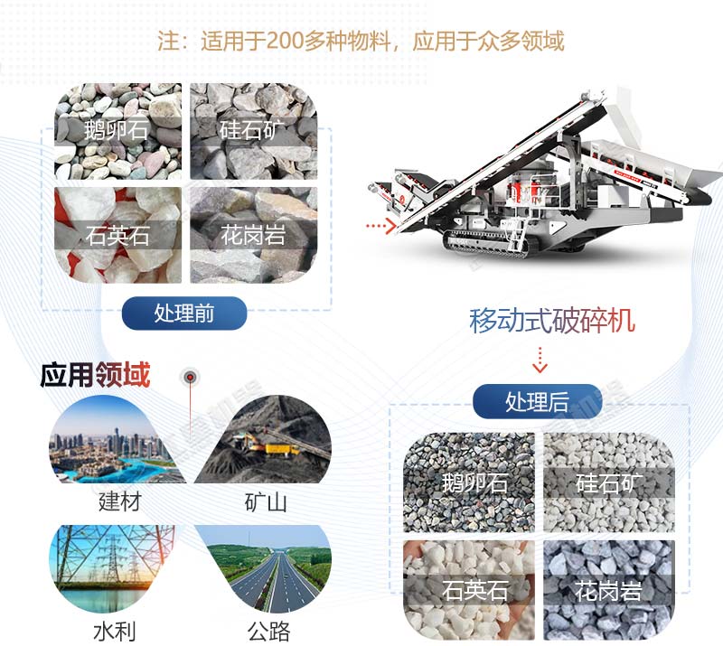 移動(dòng)顎式破碎機(jī)應(yīng)用領(lǐng)域廣闊