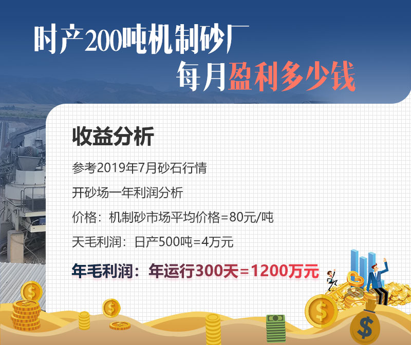 機(jī)制砂廠投資規(guī)模不同，費(fèi)用不同