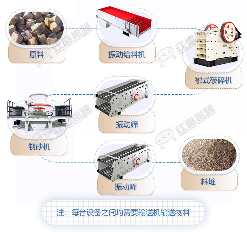 大型機制砂生產(chǎn)設(shè)備及制作流程（高清現(xiàn)場視頻）