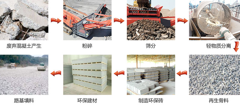 建筑垃圾廢棄混凝土制成的沙子怎么樣-制造沙子機(jī)器哪種好