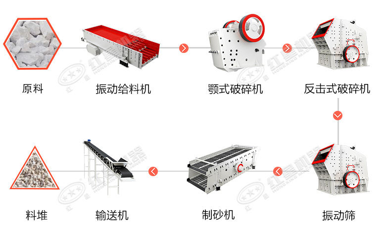 時產(chǎn)500-600噸的石料生產(chǎn)線流程圖