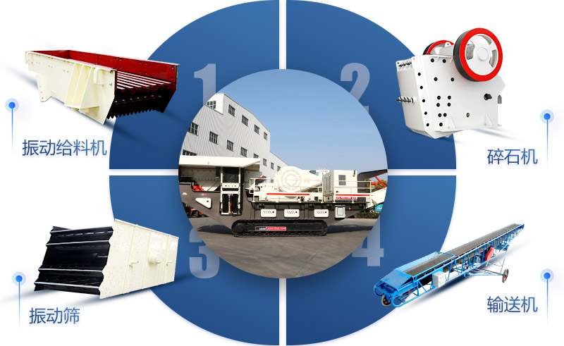 河南移動沙石破碎機(jī)結(jié)構(gòu)組成