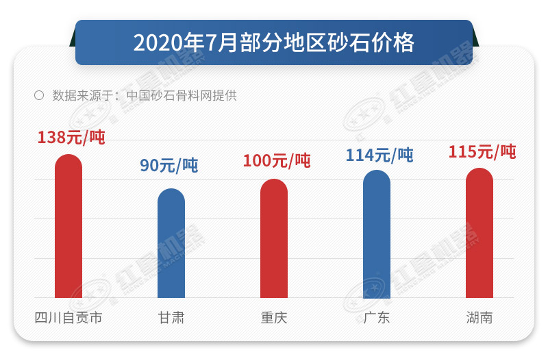 石頭制沙國(guó)家允許嗎-只要設(shè)備選得好，國(guó)家舉雙手支持