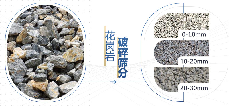 花崗巖成料對比