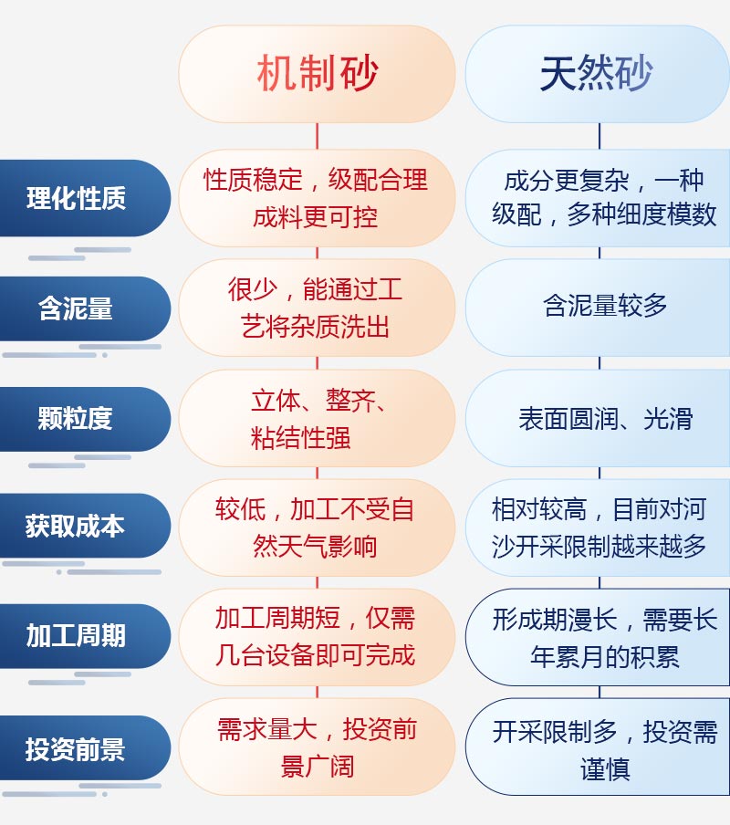 機制砂與天然砂對比