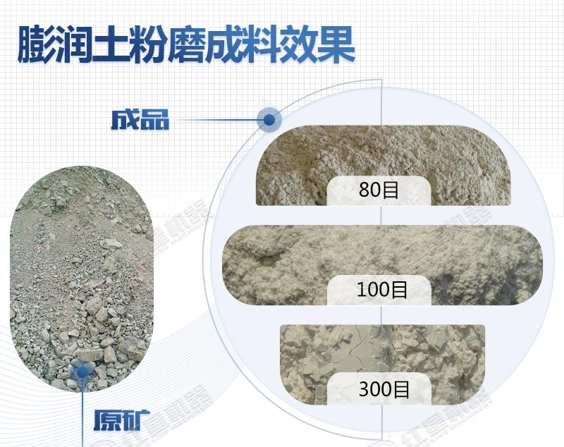 雷蒙磨粉機設備，生產(chǎn)成品圖片視頻