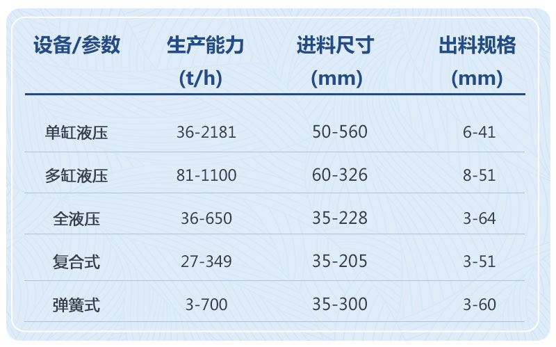 機(jī)型對(duì)比
